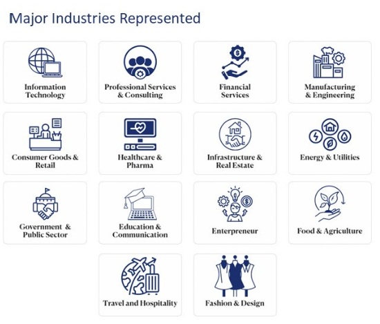 IIMA Ranking